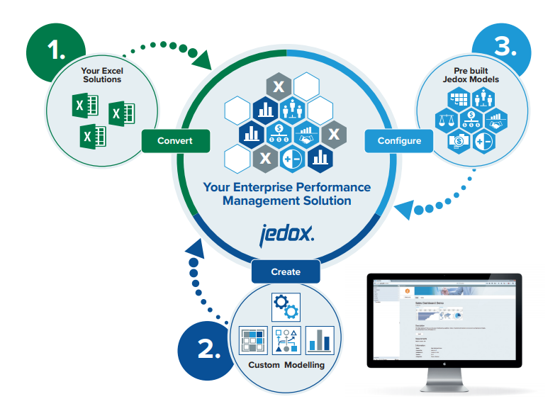 Jedox Services