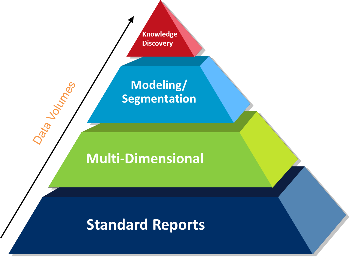 Discovery Pyramid